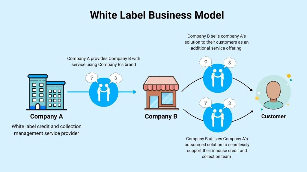 AI Agency Business Model Explained